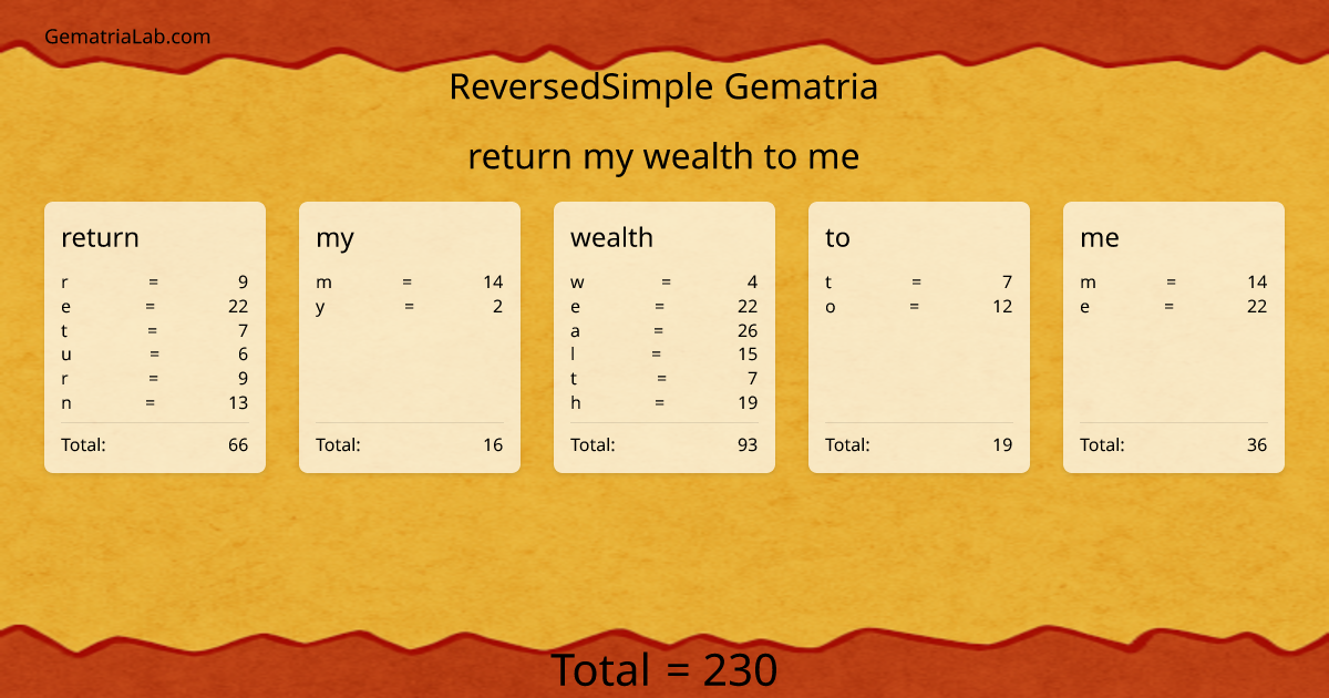 return my wealth to me in reversedSimple Gematria